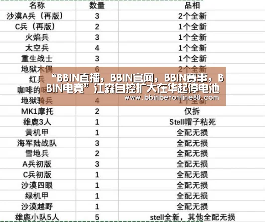 BBIN直播，BBIN官网，BBIN赛事，BBIN电竞